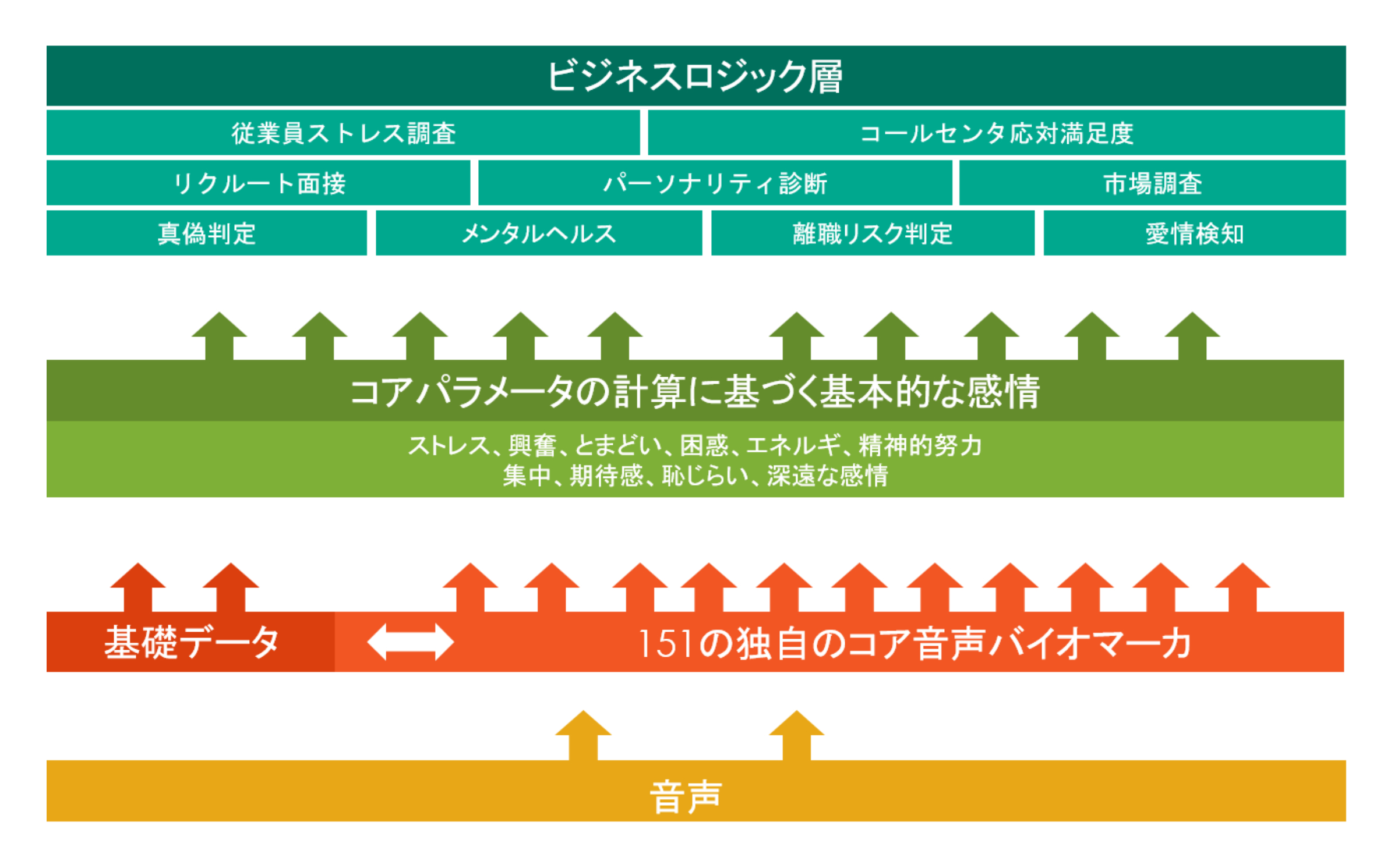 サービスの仕組み